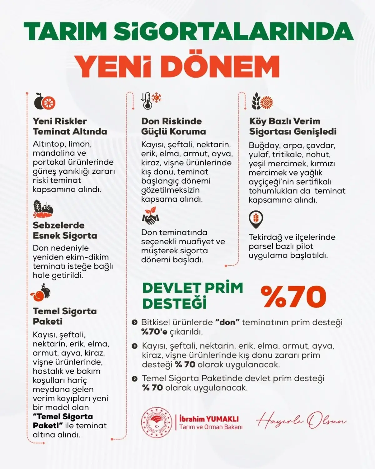 Tarım Sigortalarında Yeni Dönem